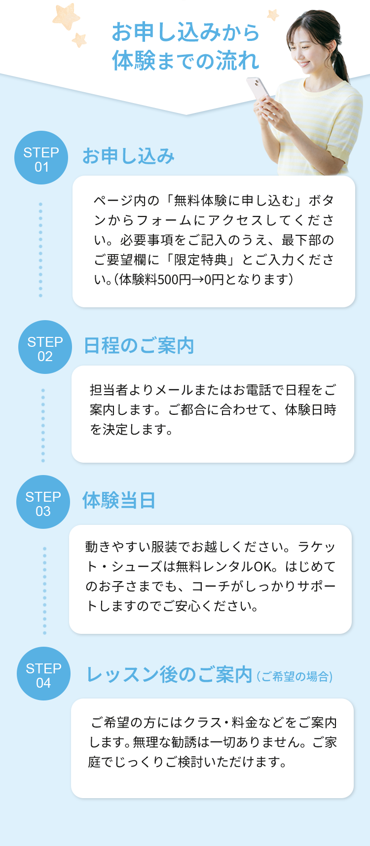 お申し込みから体験までの流れ